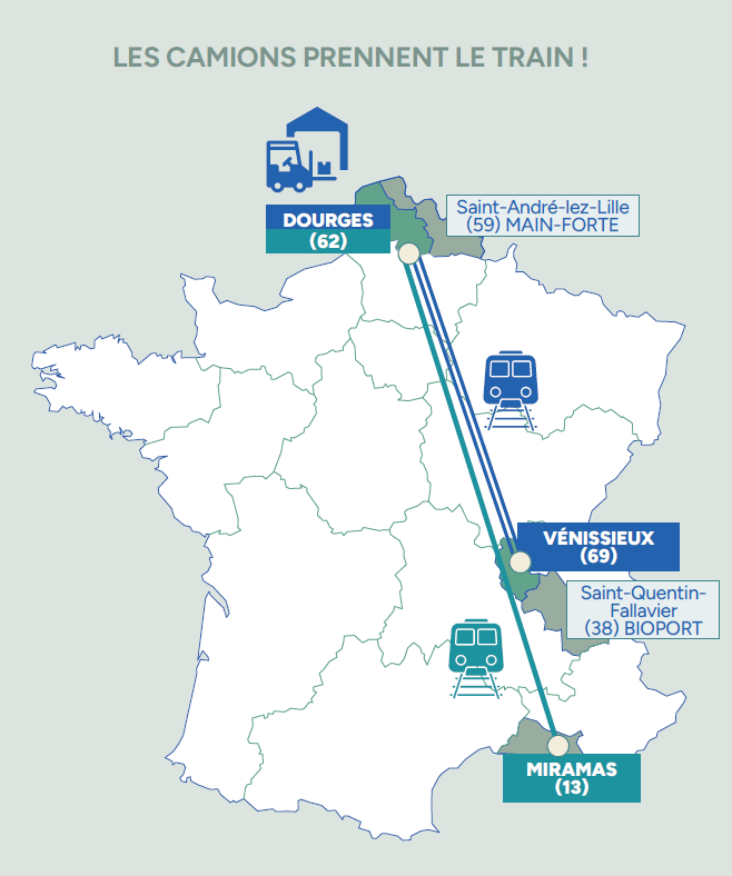 Flux fret ferroviaire
