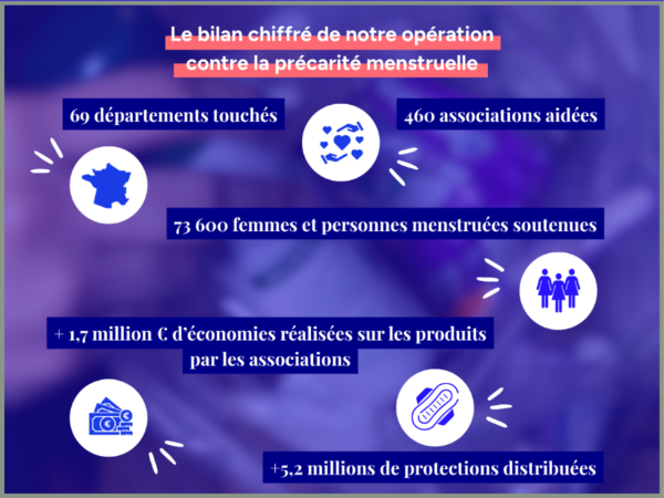 Chiffres de l'opération